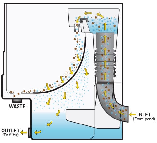 Aqua sales pond filters